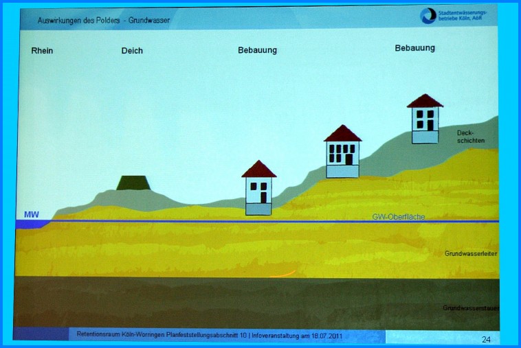 Retentionsbecken_Worringen_19