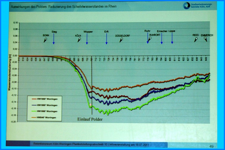 Retentionsbecken_Worringen_27